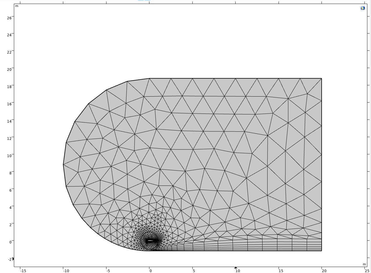 COMSOL mesh — C-shaped domain with refined elements around NACA 0012 airfoil