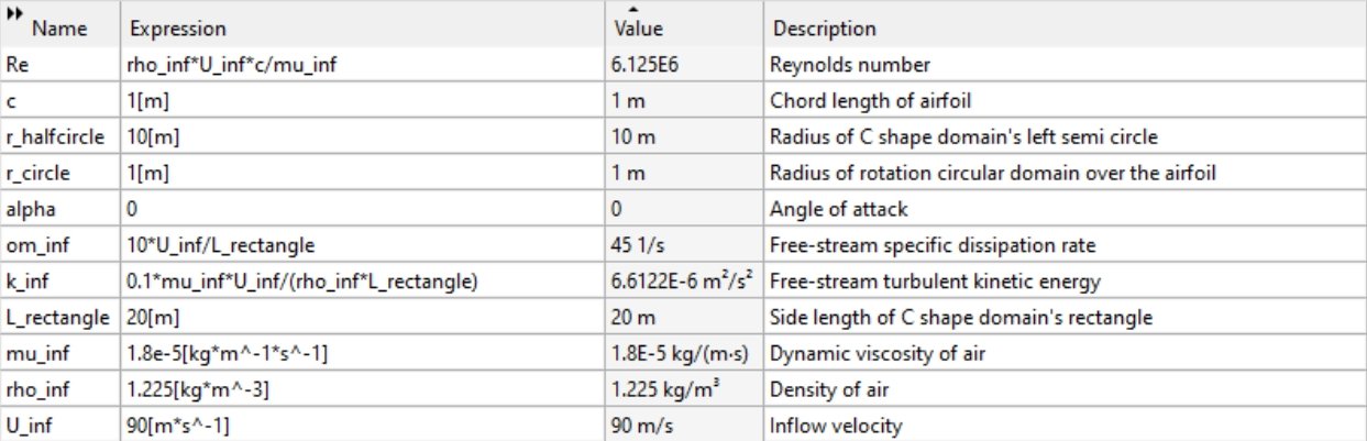 COMSOL global variables